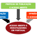 Relatório do estudo junto dos investigadores portugueses sobre o Acesso Aberto Relatório do estudo junto dos investigadores portugueses sobre o Acesso Aberto