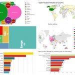 Visualizações de dados sobre políticas e mandatos de acesso aberto Visualizações de dados sobre políticas e mandatos de acesso aberto