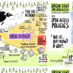 Luz Verde para o Acesso Aberto: alinhar políticas de Acesso Aberto da Europa Luz Verde para o Acesso Aberto: alinhar políticas de Acesso Aberto da Europa
