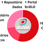 300 recursos nacionais agregados pelo Portal RCAAP 300 recursos nacionais agregados pelo Portal RCAAP